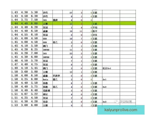 足球竞猜赔率深度解析与实战技巧分享助你精准把握比赛胜负趋势