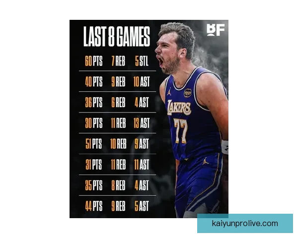 三分王之争东契奇伤退克努佩尔领先七球稳居联盟榜首