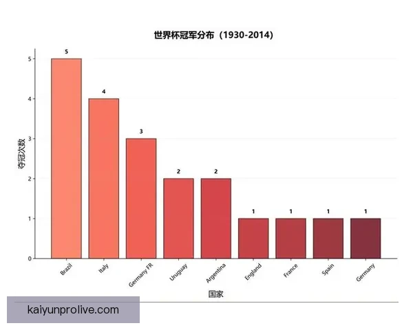 世界杯竞猜预测分析：数据驱动的胜负趋势与关键因素解析