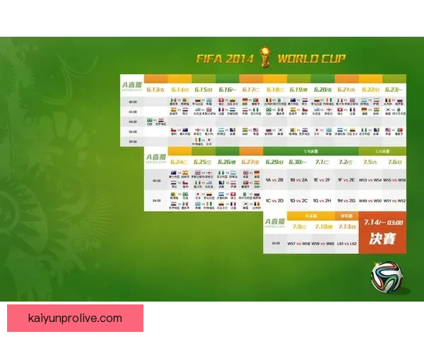 世界杯竞猜预测大揭秘：全面分析球队实力、球员状态与赛程走势
