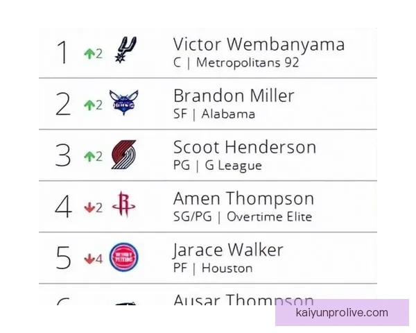 NBA推出三大反摆烂改革方案 计划5月举行正式投票决议