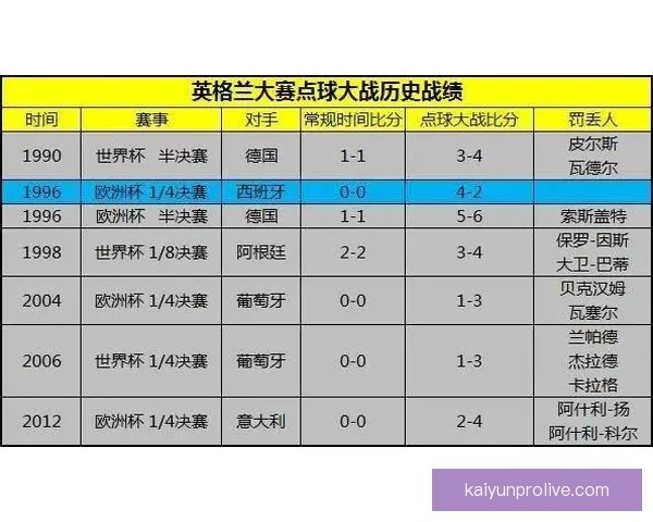 世界杯竞猜策略揭秘：提高胜率的实用投注技巧与分析方法