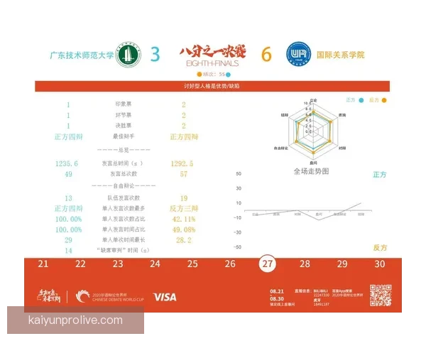 世界杯竞猜策略深度分析：精准预测各队表现与赛果的关键因素