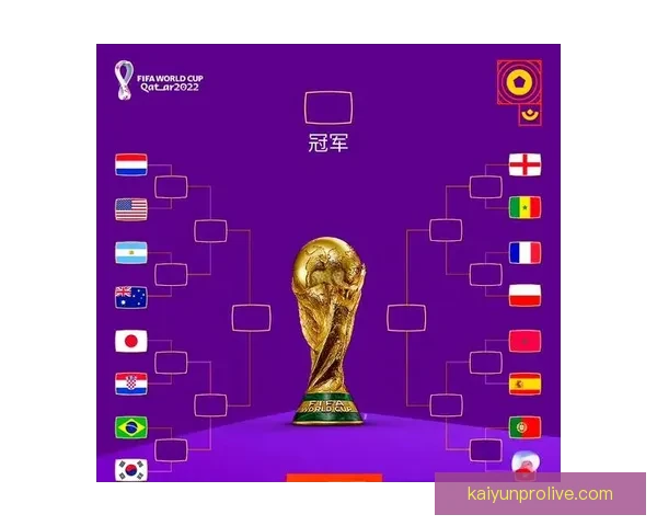 热门世界杯竞猜平台推荐及玩法解析全攻略