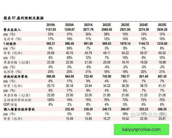 世界杯竞猜策略深度解析与赛前胜负趋势全面预测